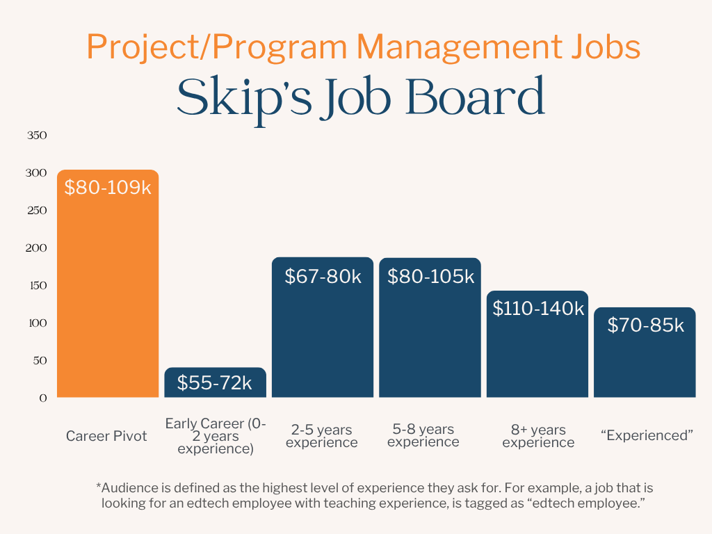 Leveraging Project Management Skills in Your Edtech Job Search